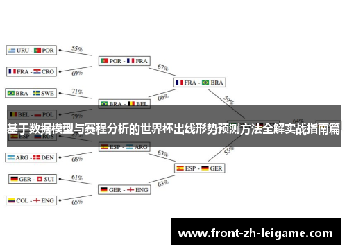 基于数据模型与赛程分析的世界杯出线形势预测方法全解实战指南篇 基于数据模型与赛程分析的世界杯出线形势预测方法全解实战指南篇