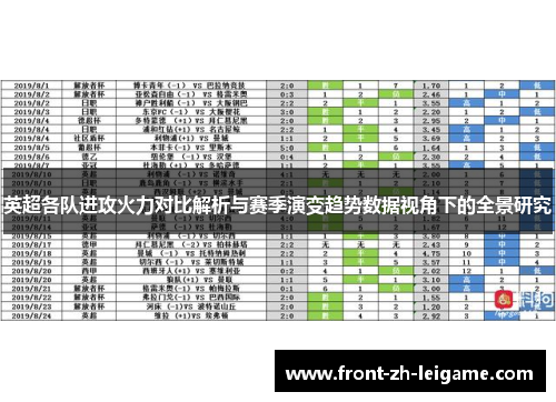 英超各队进攻火力对比解析与赛季演变趋势数据视角下的全景研究 英超各队进攻火力对比解析与赛季演变趋势数据视角下的全景研究